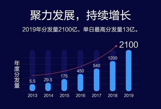 自立一板斧：鸿蒙OS对标Android、HMS对标GMS